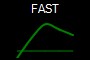 FAST